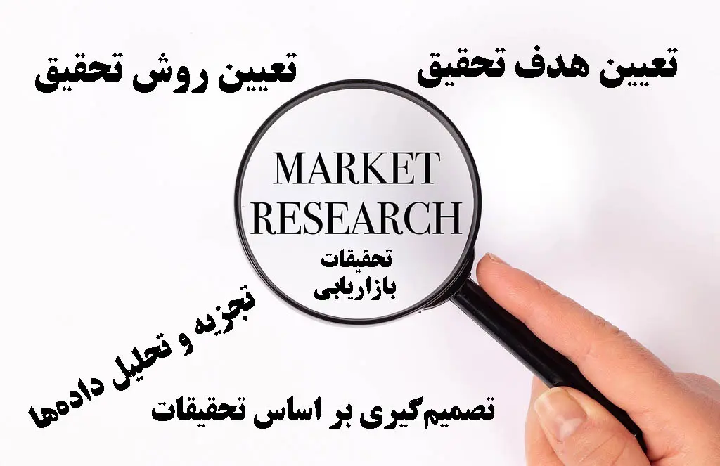 تحقیقات بازاریابی چیست؟