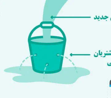 کاهش نرخ ریزش مشتریان