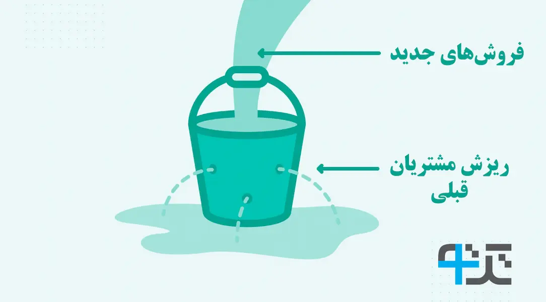 کاهش نرخ ریزش مشتریان